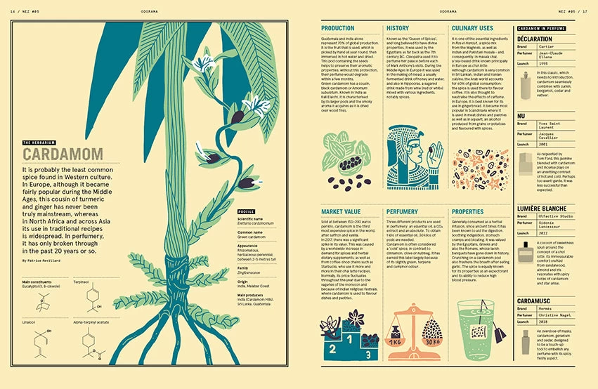 NEZ: The Olfactory Magazine – Issue 05 Spring/Summer 2018 - Image 5